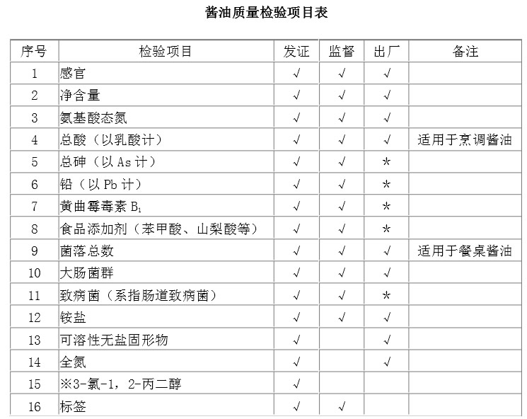 醬油生產(chǎn)許可審查細(xì)則 醬油生產(chǎn)許可審查細(xì)則