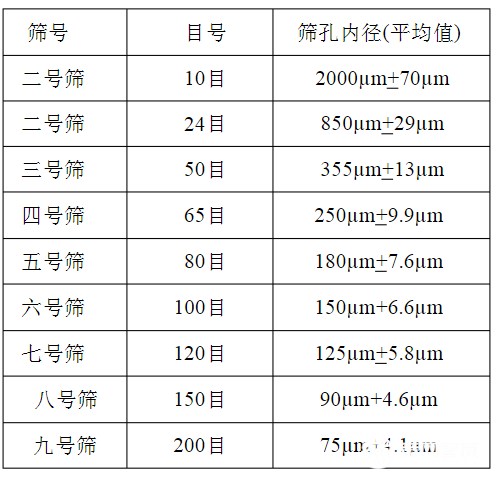 篩網(wǎng)規(guī)格你選對了嗎？