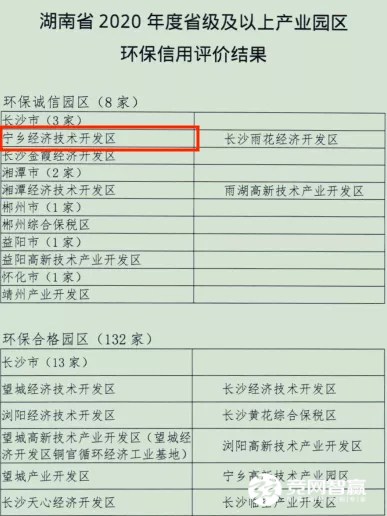 喜訊！寧鄉(xiāng)經(jīng)開區(qū)獲評(píng)湖南省2020年度省級(jí)環(huán)保誠信產(chǎn)業(yè)園